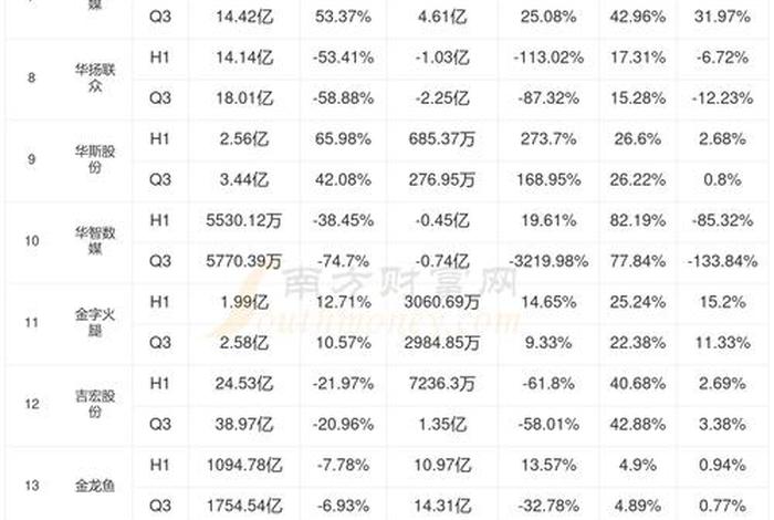 电商技术股一般占多少股份（电商技术股一般占多少股份合适）