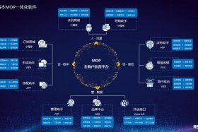 电商经营模式有哪些，电商经营模式有哪些方面