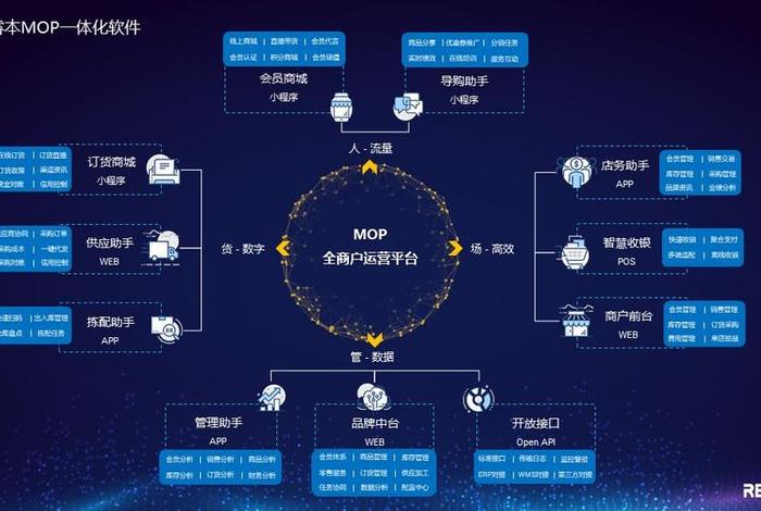 电商经营模式有哪些，电商经营模式有哪些方面