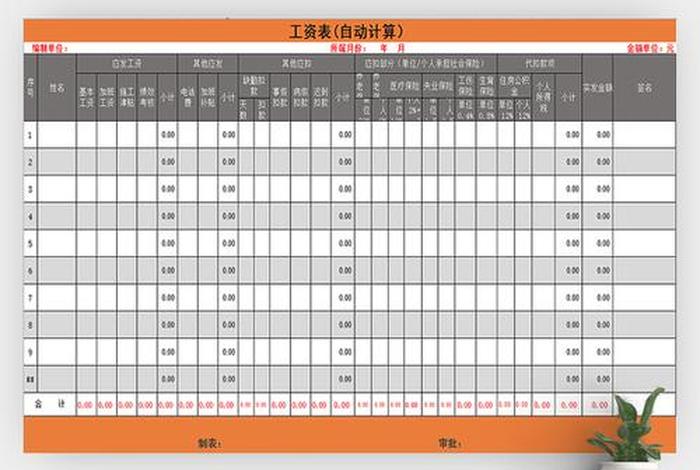电商公司运营工资结构（电商公司运营工资结构表）