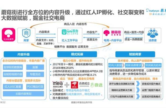 赋能电商名词解释,赋能电商名词解释是什么 赋能电商名词解释,赋能电商名词解释是什么