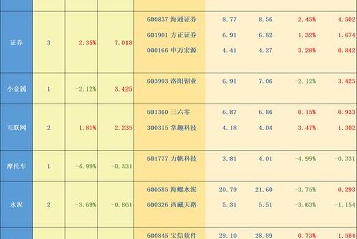 宝尊电商 股票(宝尊电商股票) 宝尊电商 股票(宝尊电商股票)