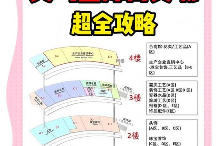 义乌电商一条街在哪、义乌电商一条街在哪个位置 义乌电商一条街在哪、义乌电商一条街在哪个位置