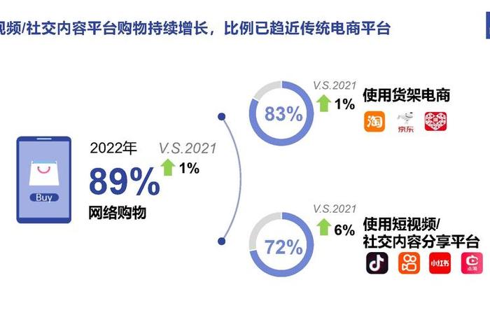 直播电商未来发展趋势如何 你觉得直播电商未来的发展趋势如何？
