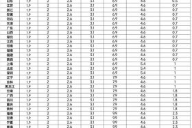电商快递合作费用价格表青岛、快递和电商合作价格表