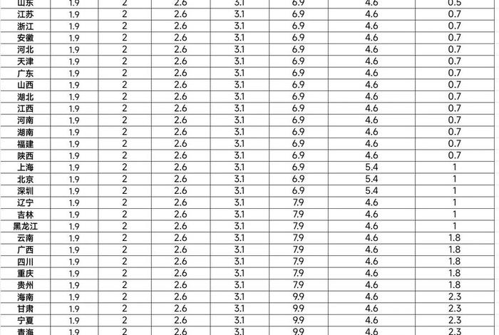 电商快递合作费用价格表青岛、快递和电商合作价格表 电商快递合作费用价格表青岛、快递和电商合作价格表