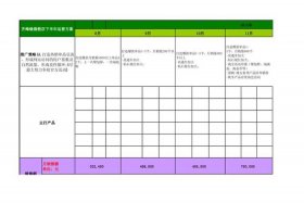电商渠道运营规划怎么写、电商渠道运营规划怎么写好