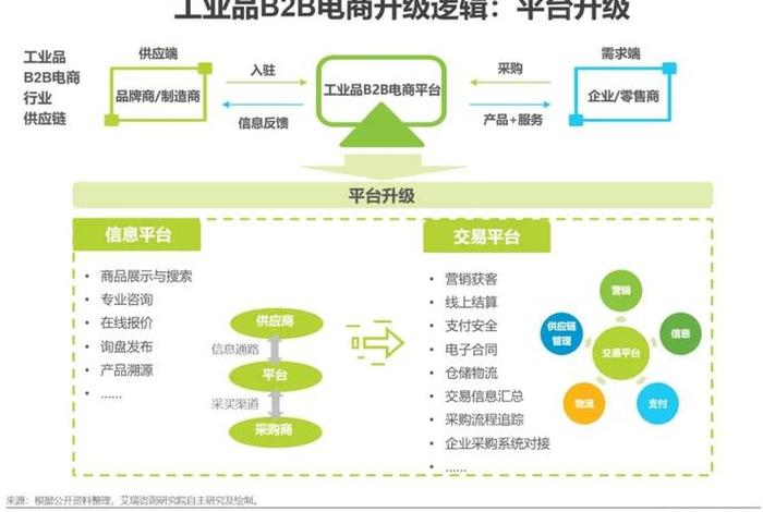 电商电商哪个平台好、2021电商哪个平台好做 电商电商哪个平台好、2021电商哪个平台好做