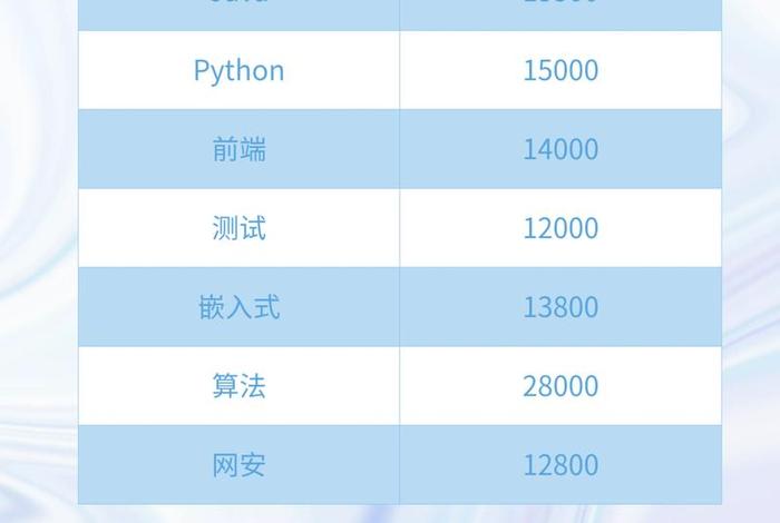 电商程序员做什么的 电商程序员做什么的工资高