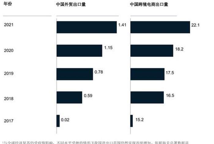 中国b2c电商排名；中国b2c电商排名第一