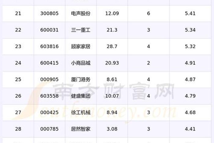 跨境电商股票有哪些,跨境电商股票有哪些龙头股对美国贸易 跨境电商股票有哪些,跨境电商股票有哪些龙头股对美国贸易