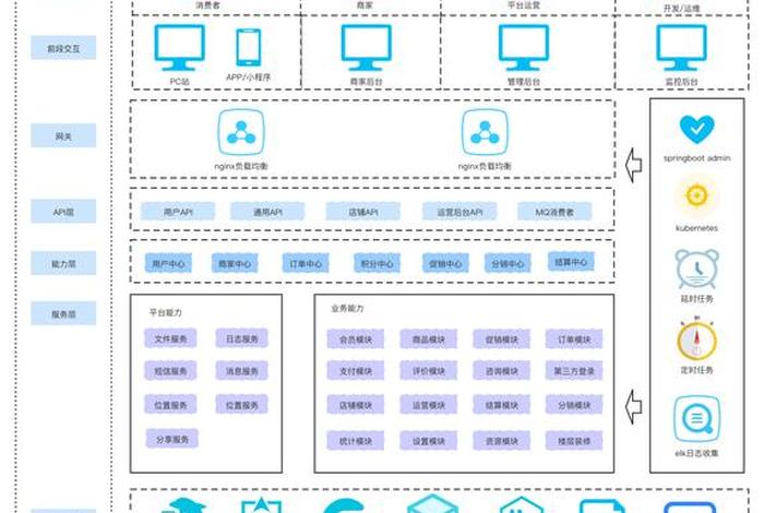 电商平台数据交互系统；电商平台数据库