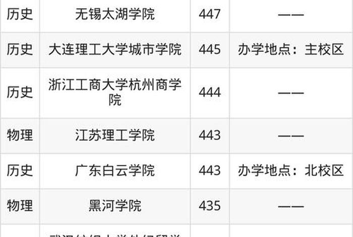 跨境电商专业就业、跨境电商专业就业率高的学校