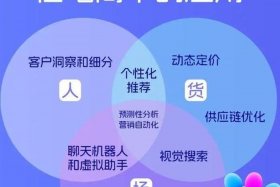 ai电商板块；电商ai是什么意思