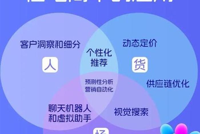 ai电商板块;电商ai是什么意思 ai电商板块;电商ai是什么意思