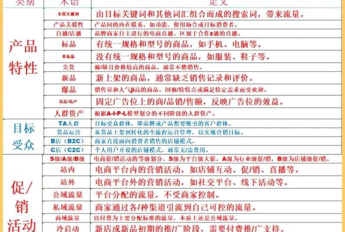 直播电商运营专业，直播电商运营专业术语
