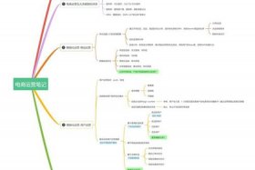 电商制度创新 电商模式创新的重要性