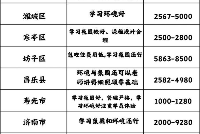 潍坊电商培训电话号码（潍坊电商培训电话号码查询）