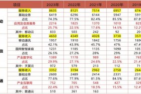电商gmv与gtv、电商gmv与营业额相差多少