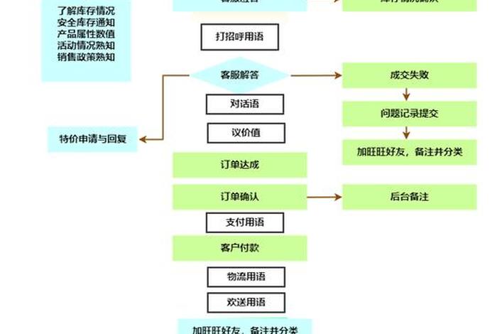 电商内容运营具体工作；电商内容运营具体工作流程