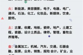 电商属于什么五行（电商行业属于什么五行）