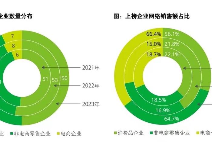 电商占比和零售总额，电商占比和零售总额一样吗