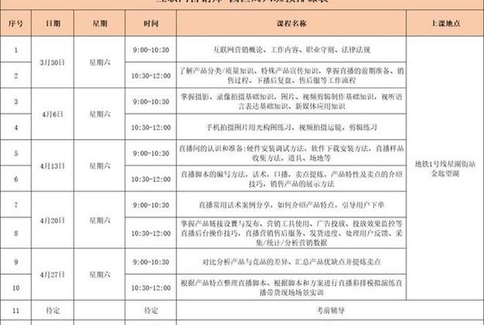 直播电商培训ppt课件 电商直播培训课程表