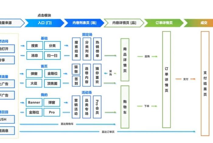 电商运营与推广基于大数据时代的精准营销图、基于大数据时代电商企业精准营销研究 电商运营与推广基于大数据时代的精准营销图、基于大数据时代电商企业精准营销研究