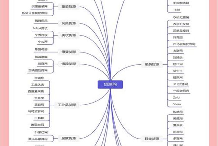 电商做什么类目比较好；电商做什么类目比较好找工作