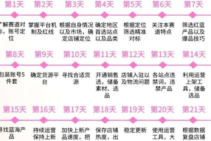 新手如何做跨境电商0基础、新手小白如何做跨境电商 新手如何做跨境电商0基础、新手小白如何做跨境电商