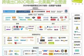 价之链跨境 价之链跨境电商品质架构