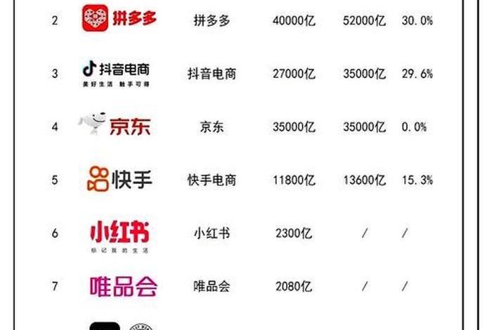 国内电商三大巨头，国内电商三大巨头企业