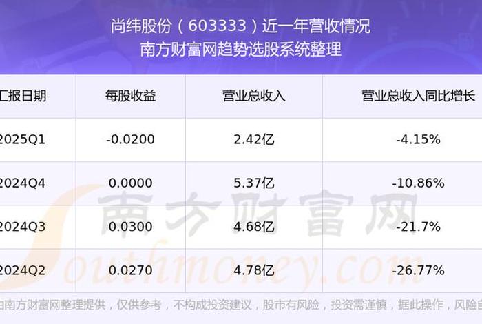 尚纬电商;尚纬电商App 尚纬电商;尚纬电商App