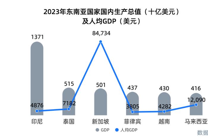 东南亚电商市场 东南亚电商市场增长强劲 东南亚电商市场 东南亚电商市场增长强劲
