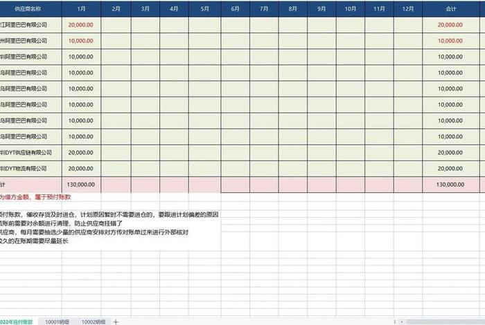 电商财务需要哪些表格 电商财务需要哪些表格内容