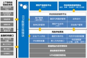 scm是指以下哪种电子商务活动、电子商务中scm指的是什么