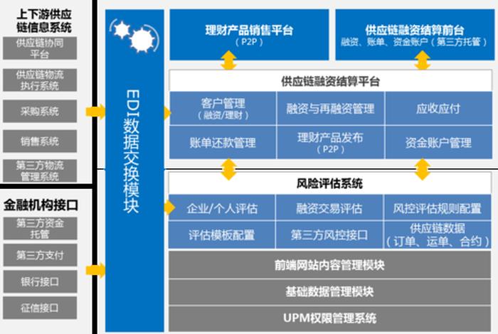 scm是指以下哪种电子商务活动、电子商务中scm指的是什么 scm是指以下哪种电子商务活动、电子商务中scm指的是什么