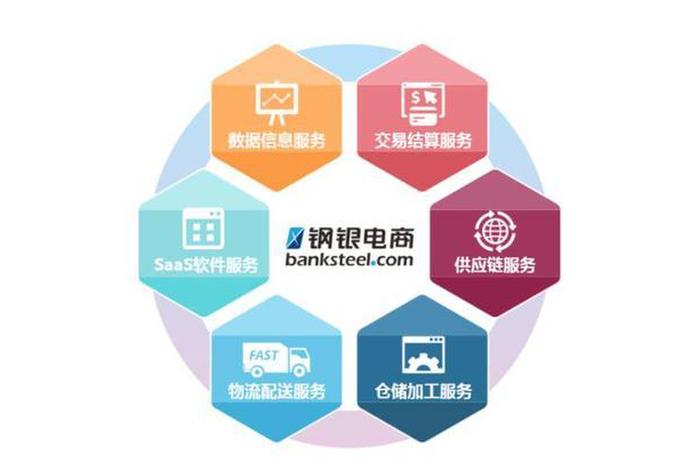 钢银电商平台是干什么的 钢银电商平台是干什么的啊