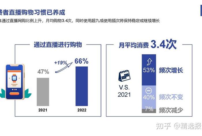 电商直播带货趋势 电商直播带货发展趋势