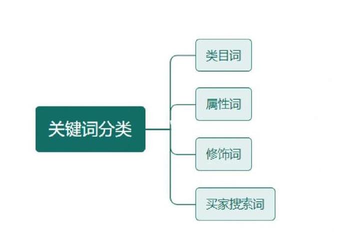 电商起标题和跟标题什么意思、电商标题是什么意思 电商起标题和跟标题什么意思、电商标题是什么意思