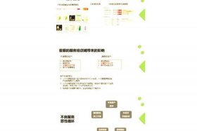 电商公司有哪些方面需要规避风险 - 电商公司有哪些方面需要规避风险的