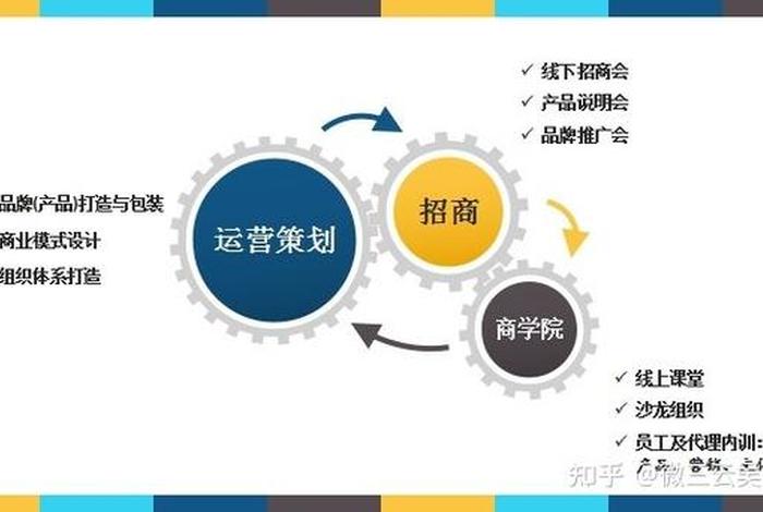 电商私域和平台的区别;电商私域和平台的区别是什么 电商私域和平台的区别;电商私域和平台的区别是什么