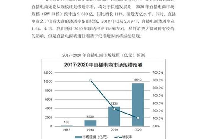 直播电商未来发展趋势500字，直播电商未来发展趋势500字怎么写