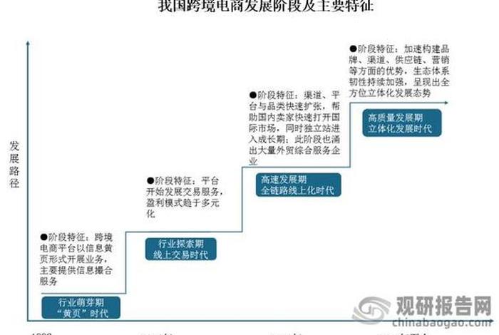 电商发展前景如何；你觉得电商发展前景如何