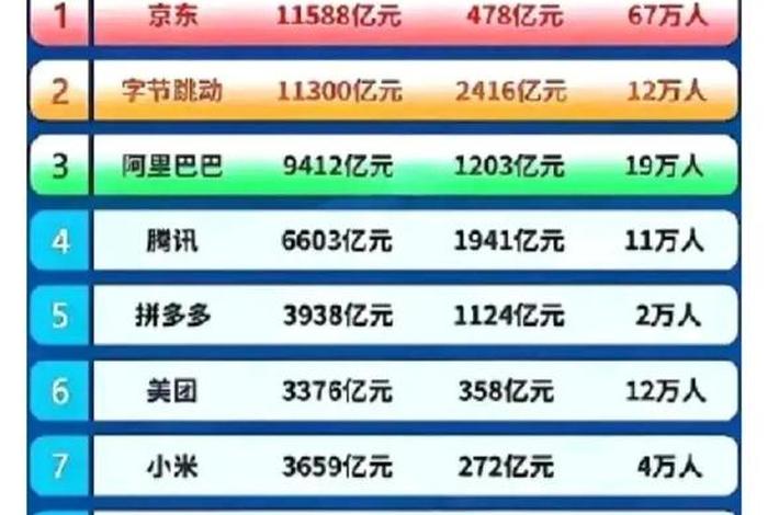 电商网红收入前十名，电商网红收入前十名排名