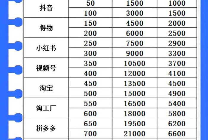 电商外包公司排名 - 电商外包公司排名前十 电商外包公司排名 - 电商外包公司排名前十