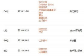 生鲜电商破产 生鲜电商破产了吗