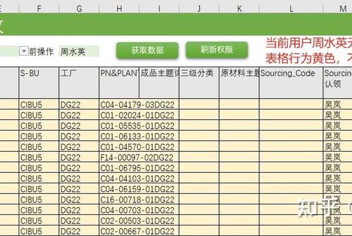 共享电子表格的制作方法 共享电子表格的制作方法是什么 共享电子表格的制作方法 共享电子表格的制作方法是什么