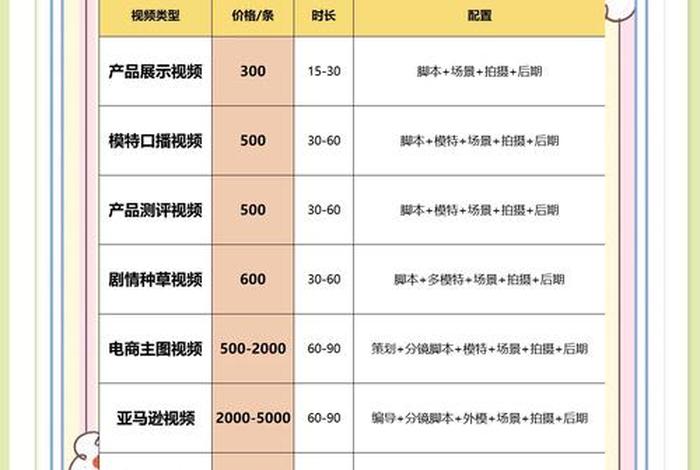 电商视频拍摄制作收费 - 电商视频拍摄制作收费合法吗