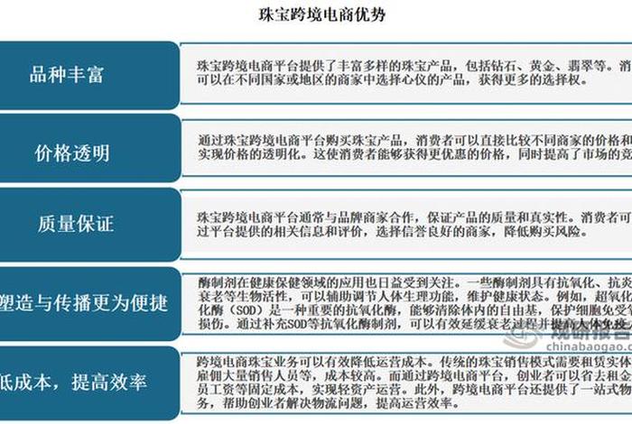中东跨境电商消费者需求及特点 东欧跨境电子商务市场消费者需求及特点